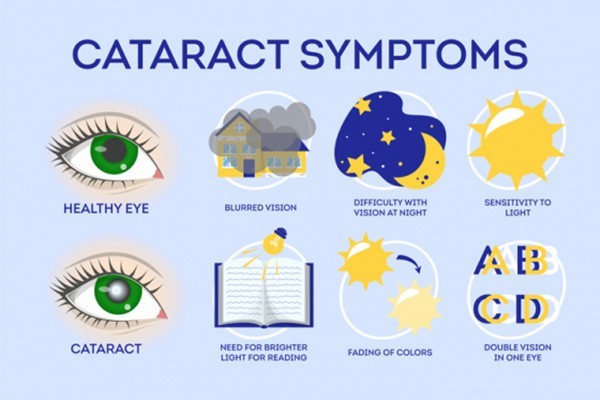 What Causes Cloudy Vision in One Eye?