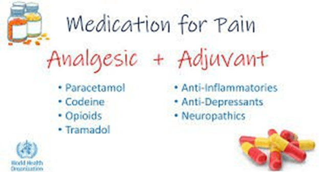 Medication for pain
