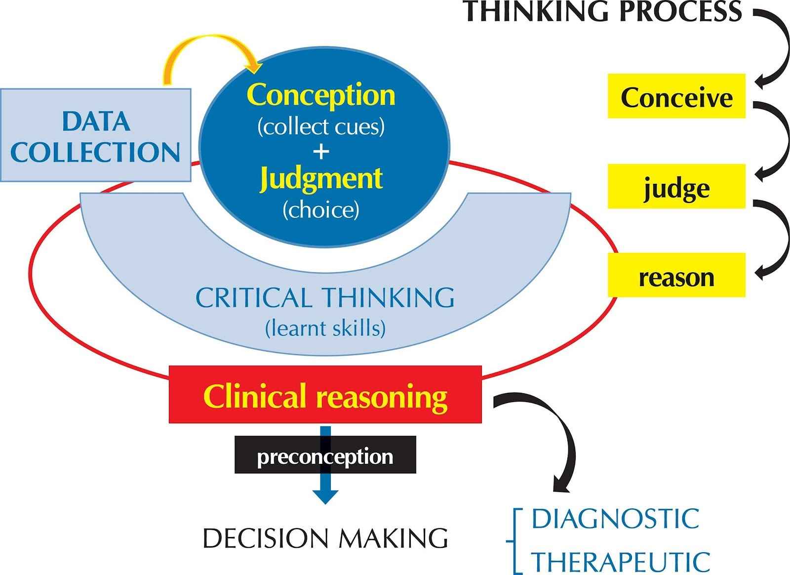 critical thinking meaning healthcare
