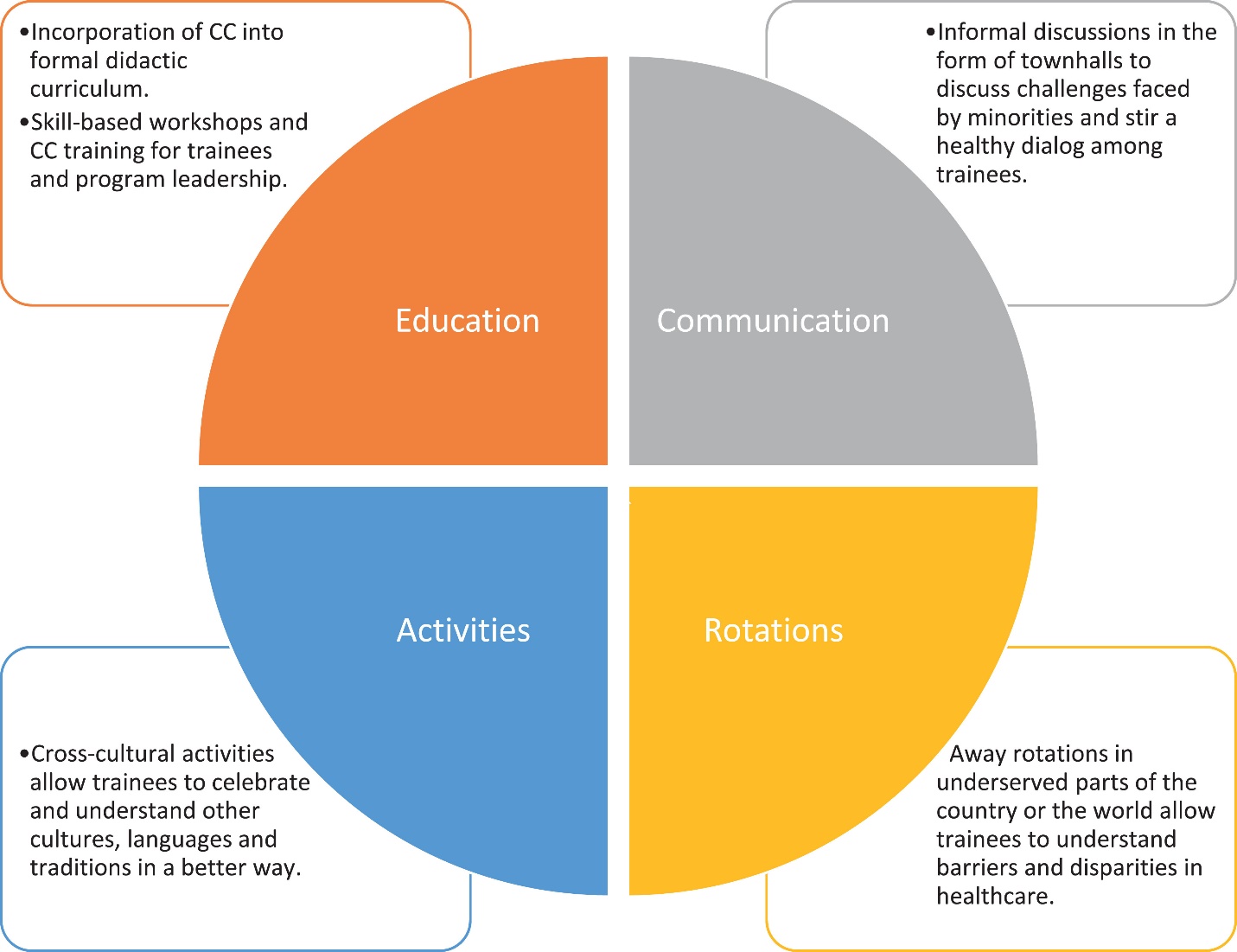 cultural-competence-and-diversity-in-healthcare-chapters-naxlex-nursing