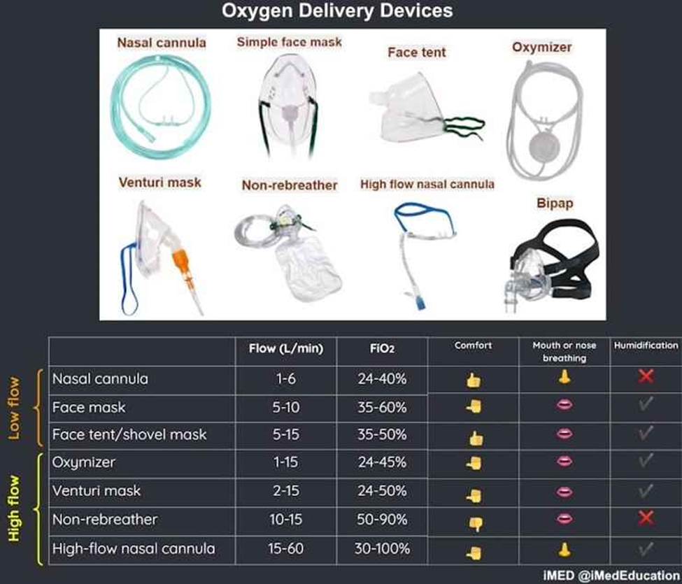 Review Ivytech community college Med Surg II exam