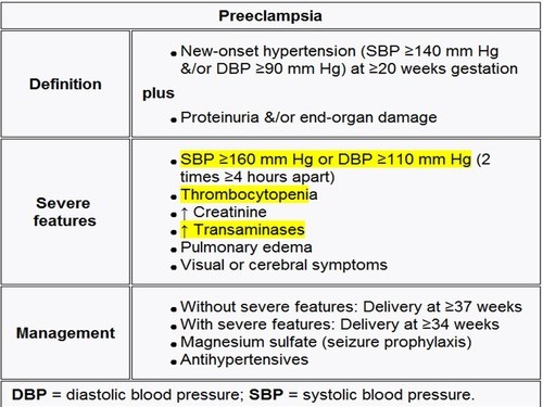 Hypertension & Pre-Eclampsia Flashcards | Quizlet