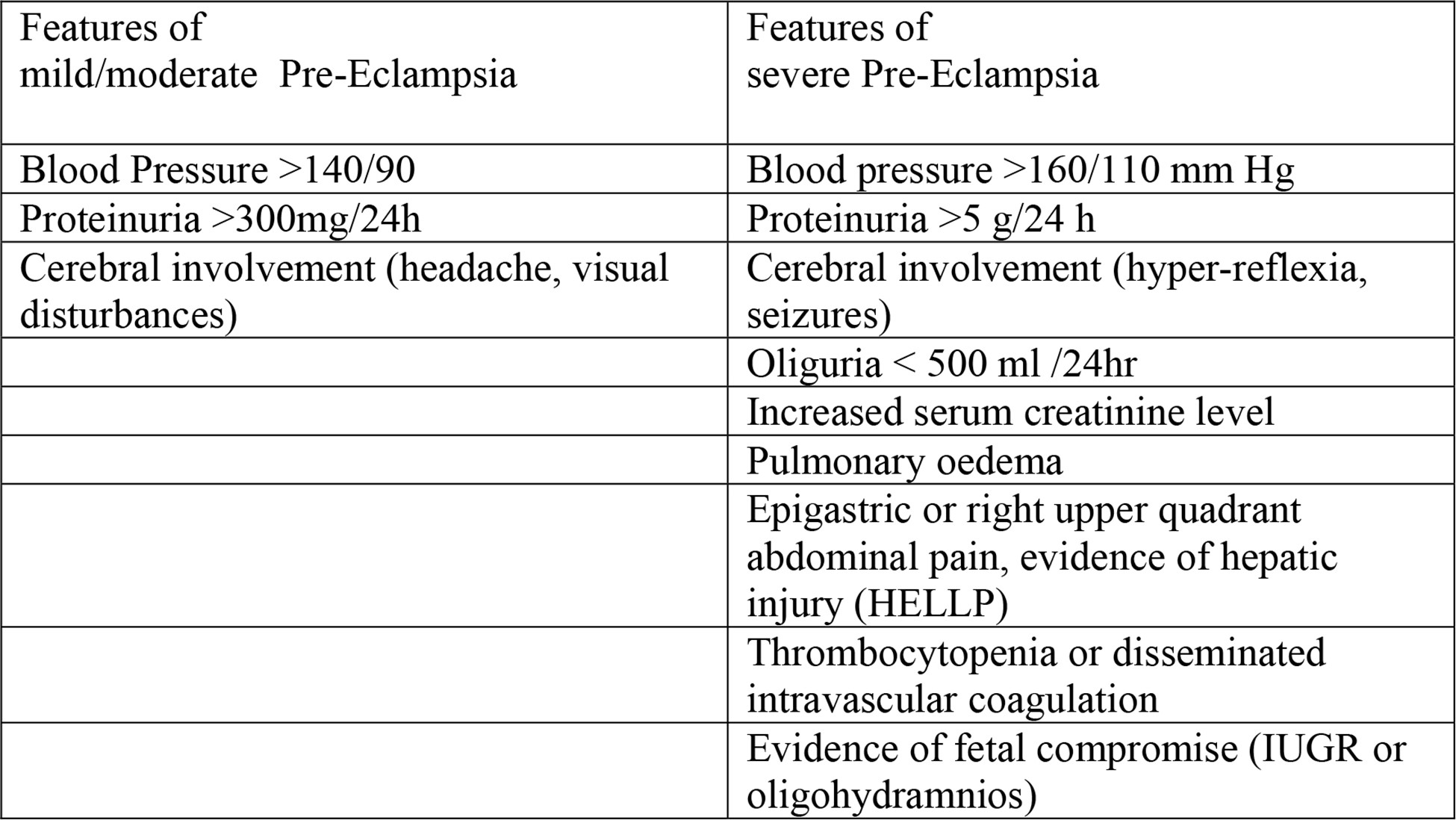 Pre-eclampsia : WFSA - Resources